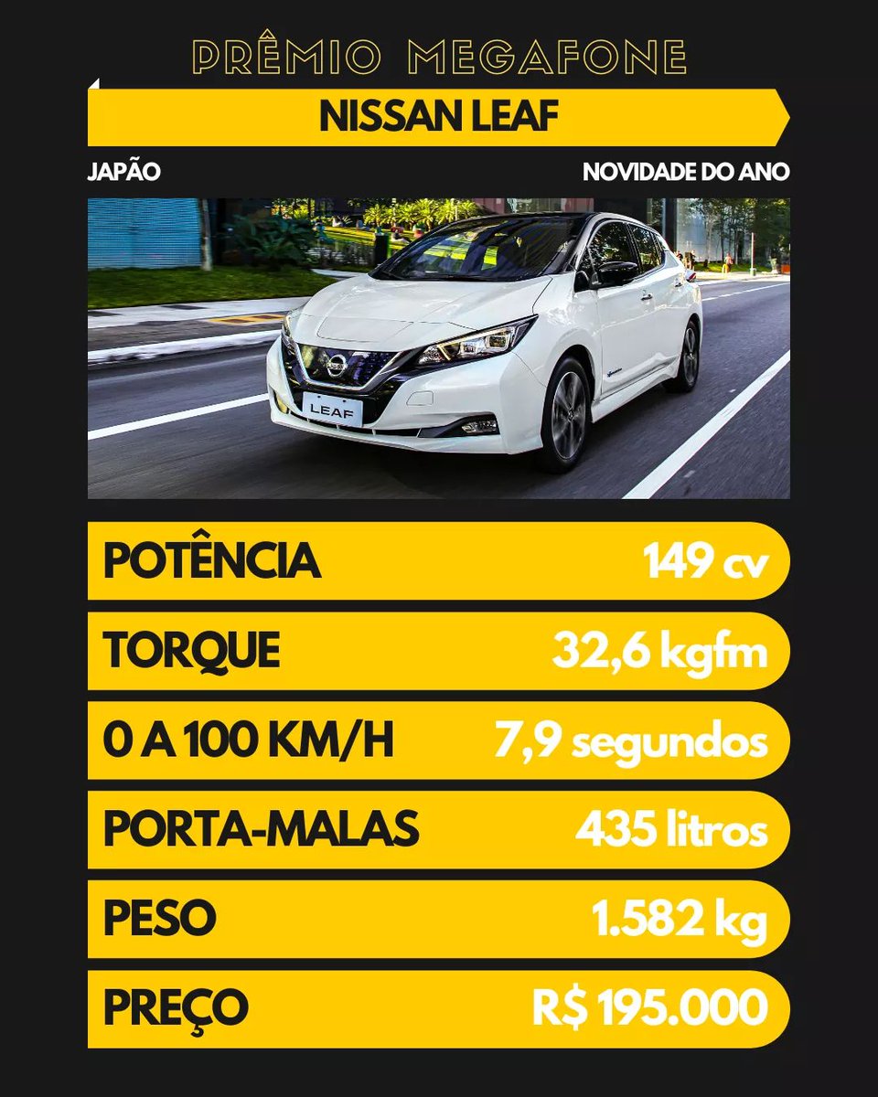 conexaoautobr's tweet image. Rodada 2
#ChevroletOnixPlus vs #NissanLeaf

Pontos em que o #ONIXPLUS ganharia: Porta-Malas, Peso e Preço. 
Pontos em que o #LEAF ganharia: Potência, Torque e 0 a 100km/h.

Total
Chevrolet Onix Plus: 3
Nissan Leaf: 3