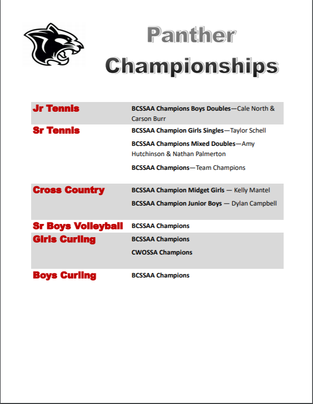 Hi everyone, hope you are enjoying a fantastic start to summer.  I am re-tweeting our Athletic Award winners as we forgot one of our champs!  Big shout out to Dylan Campbell our BCSSAA junior boys cross country champ!!