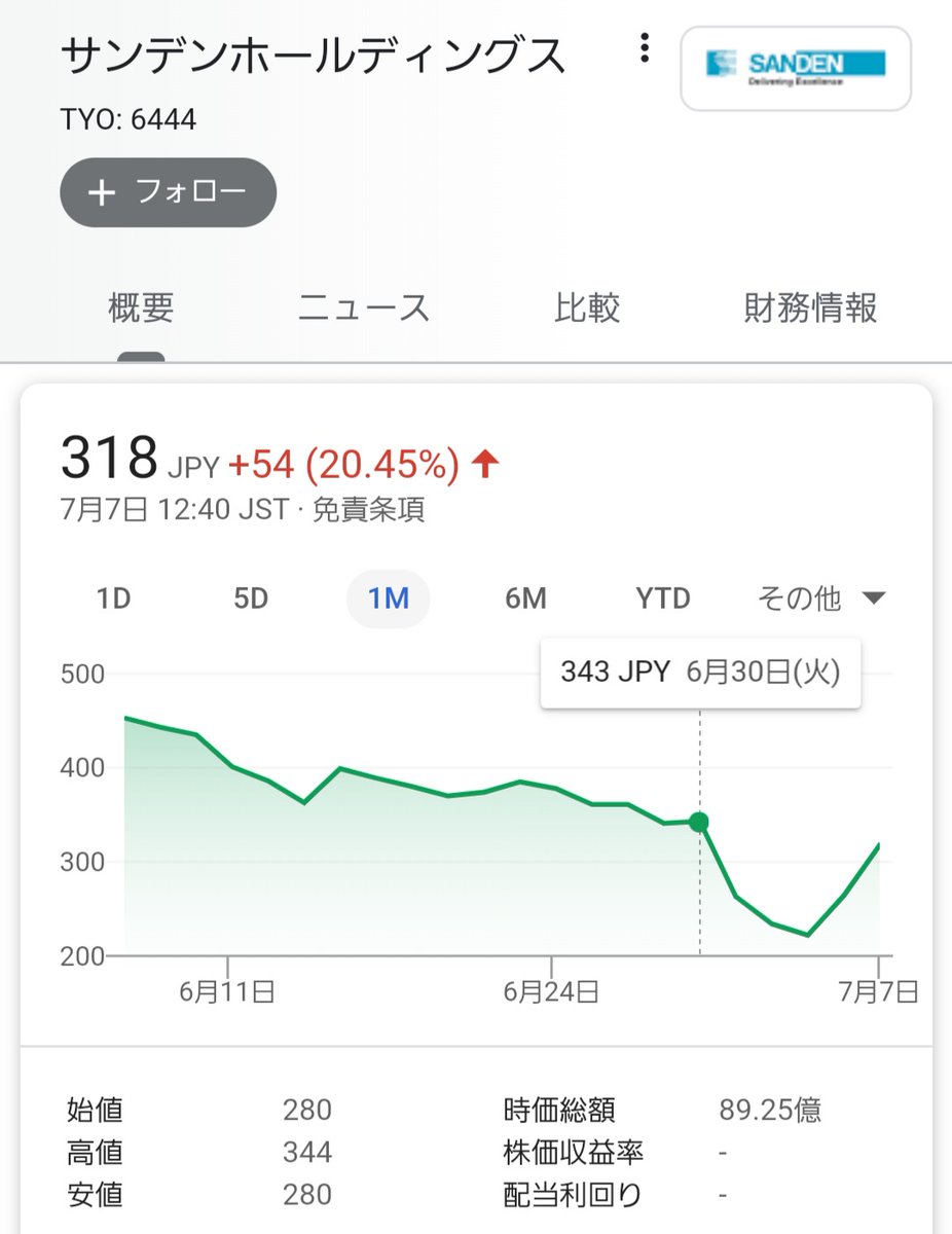 Adr サンデン