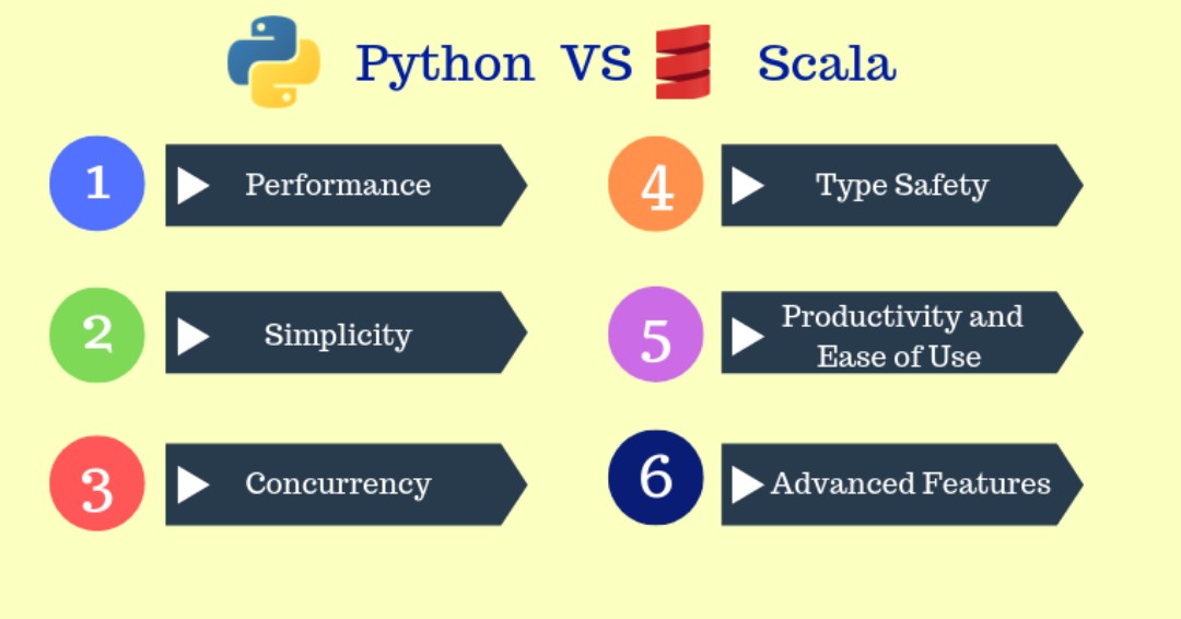 coding_bytes's tweet photo. Python VS Scala
#python #scala #codingbytes https://t.co/5sG2Gwk9ag