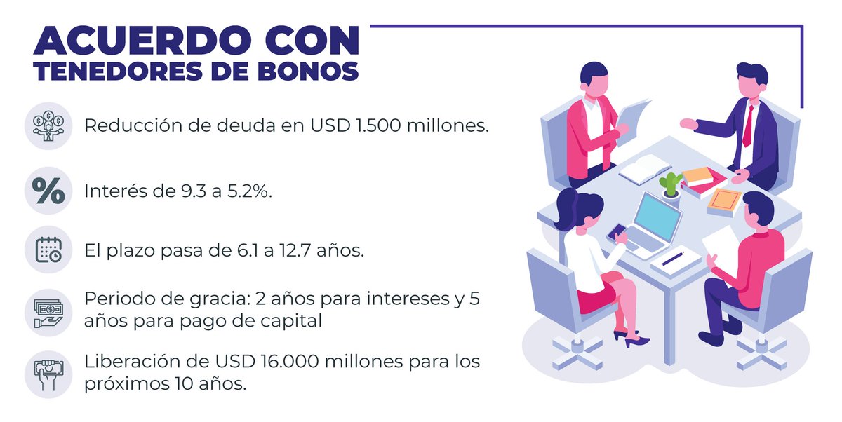 ottosonnenh's tweet photo. La #NegociaciónDeuda es una buena noticia para el Ecuador, fruto de un trabajo responsable y serio. https://t.co/AnFBx55Vdh