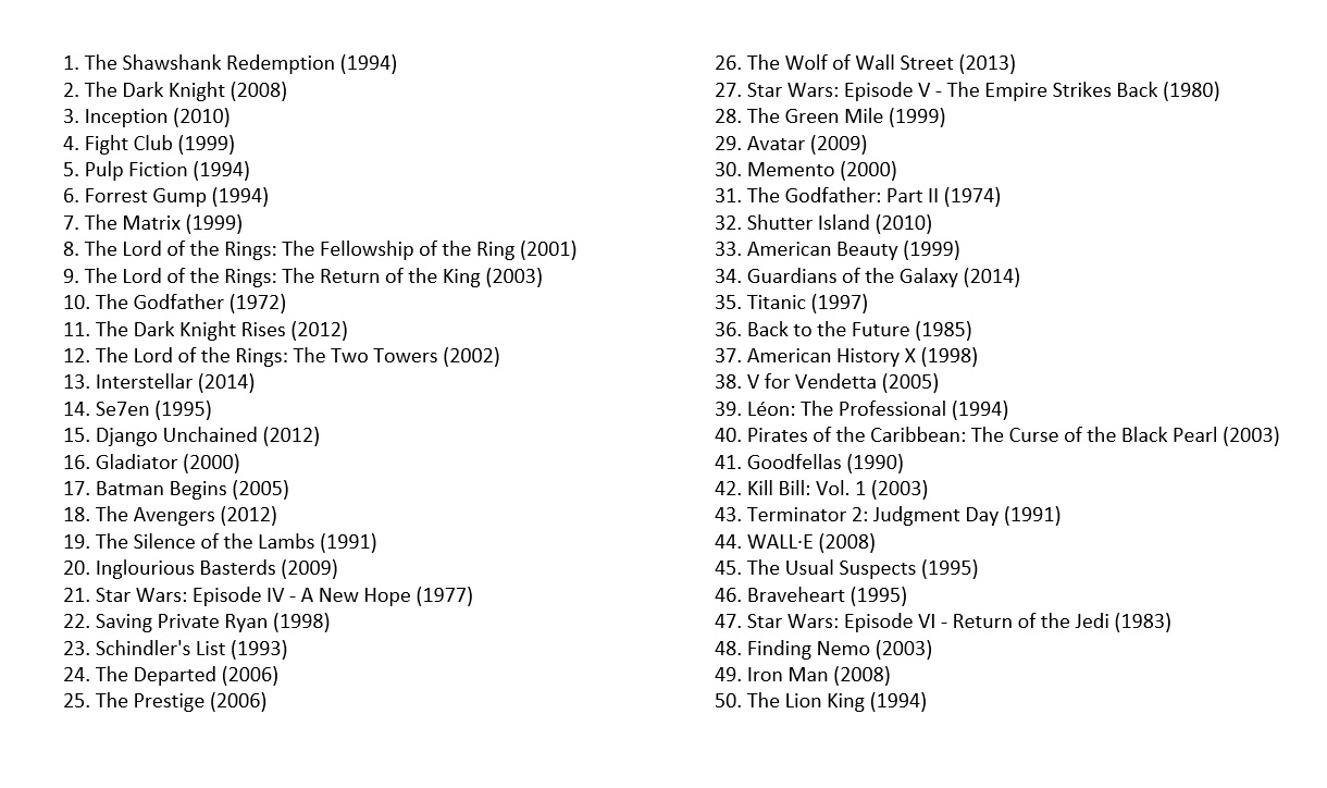 List Greatest Movies of All Time - IMDB (part 2)