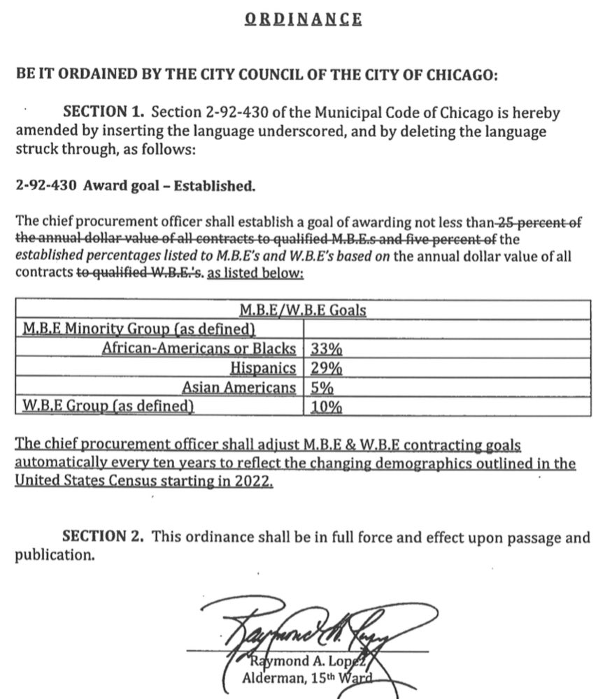 RaymondALopez's tweet photo. Creating real job opportunities for communities w/ high unemployment is best path for reducing violence. We spend Million$$ in contract bids, forcing Black/Latinos/Asians biz to fight for a slice from same 26% pie despite being 67% of population. My ordinance would change that! https://t.co/NwXx5XVisj