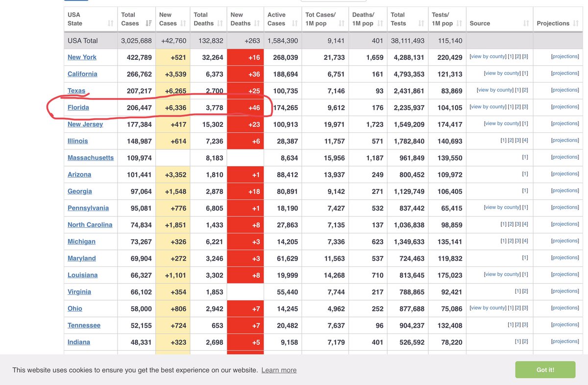 TraskJill's tweet photo. @GovRonDeSantis FLA numbers are terrible, the suffering and long term damage that is done to people who survive Covid it terrible.  Monday July 6th numbers nothing to be proud of. FLA prisons people are suffering NO AC, Covid out of control and no help. https://t.co/aiyA50vV6O