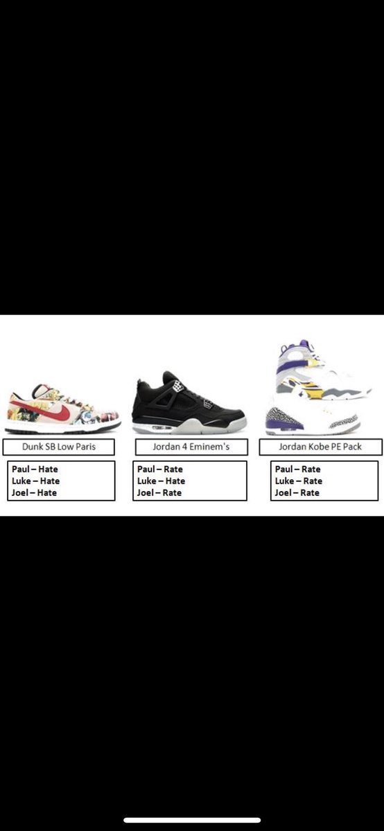 oldblokesneaker's tweet photo. Here are some images from season 4 Episode 16!
- Luke’s stash - Jordan 3 red cements. 
- Luke’s sneaker for Joel’s seal - SkyFlex training shoes
- Paul’s sneaker for Joel’s seal is Reebok pump Omni Zone x Packer 
- Rate, Hate and Debate results
#sneaker #shoe #podcast #Australia https://t.co/5i4U9GcP2f