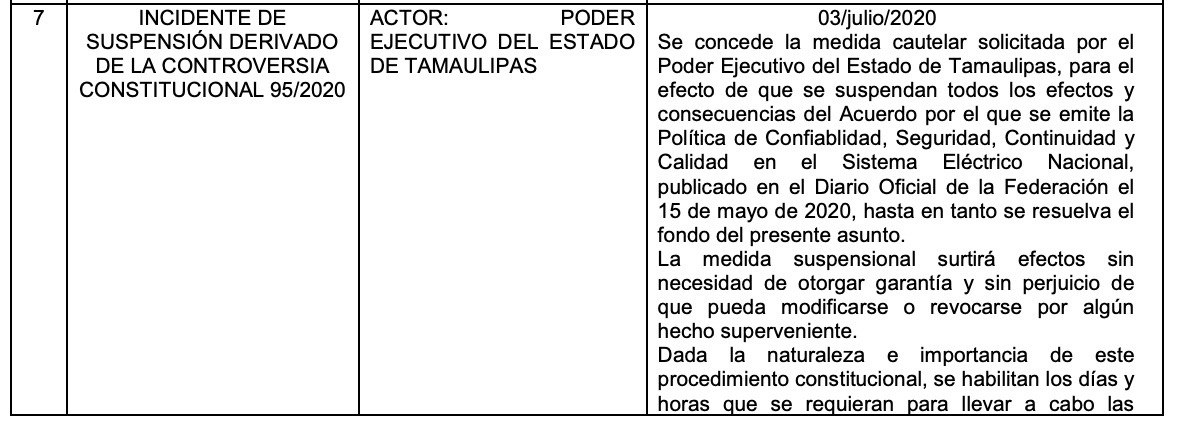 fgcabezadevaca's tweet photo. El @gobtam promovió una Controversia Constitucional contra la Política de Confiabilidad, Seguridad, Continuidad y Calidad del Sistema Eléctrico Nacional. La @SCJN ha admitido y otorgado la suspensión. Defendemos las energías limpias y el futuro de las próximas generaciones. https://t.co/44gDus85CS