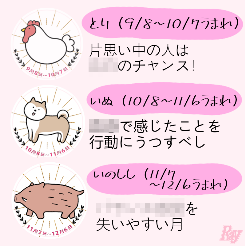 守護動物占い
