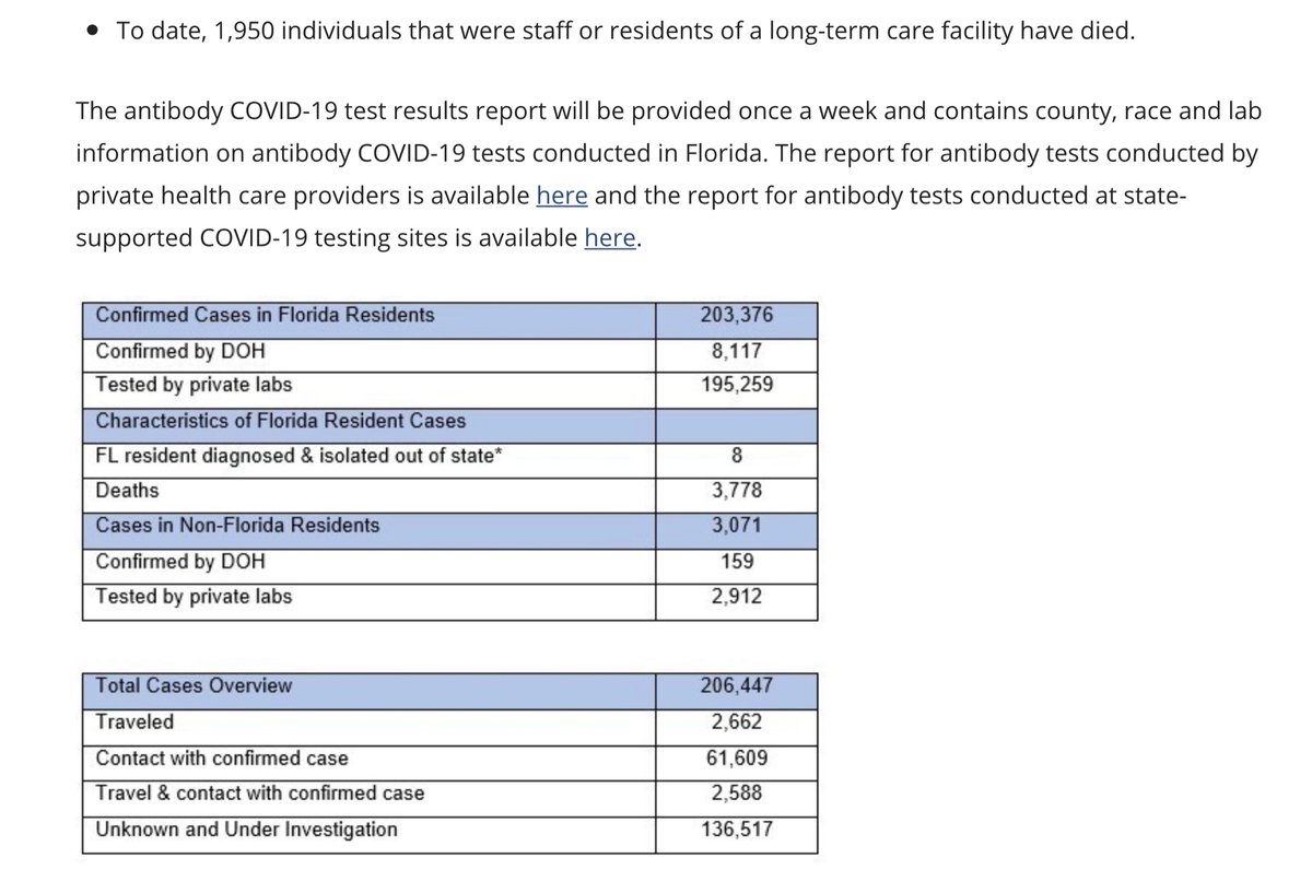 Now in the context of THESE DATA FIGURES  @richardcorcoran and  @GovRonDeSantis should be SUED in their personal & official capacityFACTSFlorida Department of Health Updates New COVID-19 Cases, Announces Forty-Seven Deaths Related to COVID-19 07/06/20 https://floridadisaster.org/news-media/news/20200706-florida-department-of-health-updates-new-covid-19-cases-announces-forty-seven-deaths-related-to-covid-19/