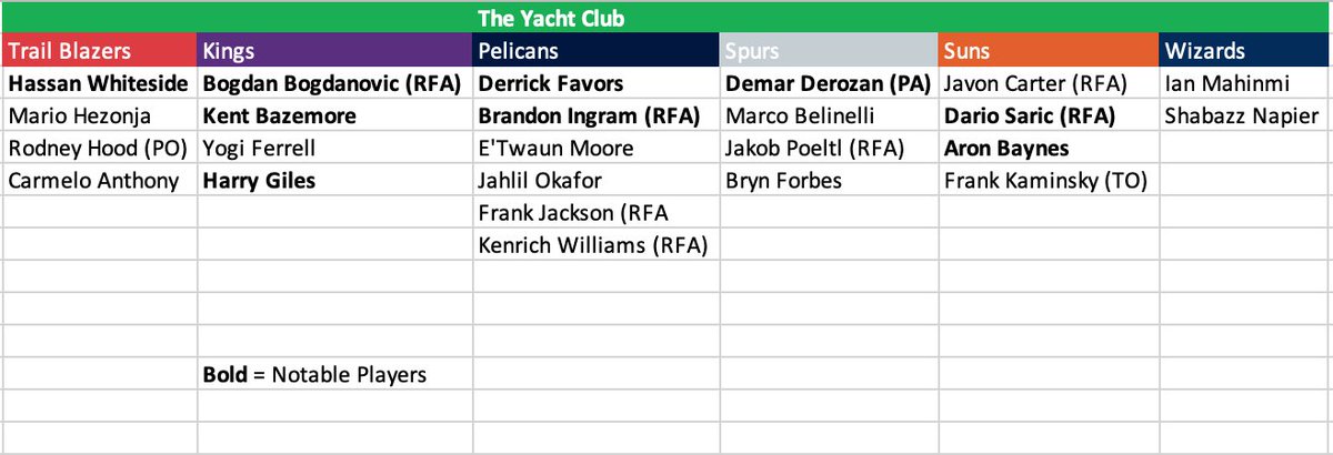 .<a href="/WorldWideWob/">Rob Perez</a> I looked up all the upcoming NBA free agents and sorted them based on which Disney hotel they’re staying in. about to spend a lot of time together i imagine...