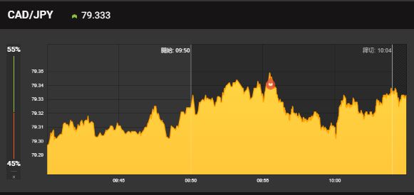 haisin_binary's tweet image. 楽勝と思ったら
最後ドキドキだった😅

これは、配信じゃないですよ～
配信はリスクがある時は
ないので安心してください💖

lin.ee/faAcZDD

#バイナリーオプション
#BO無料配信