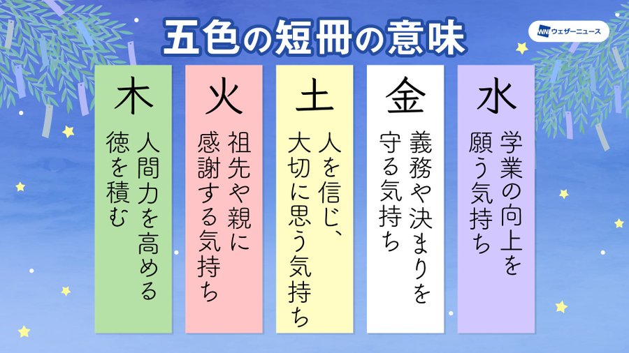 七夕に飾る短冊の色にはどんな意味があるの どう使い分ける 気になること 知識の泉