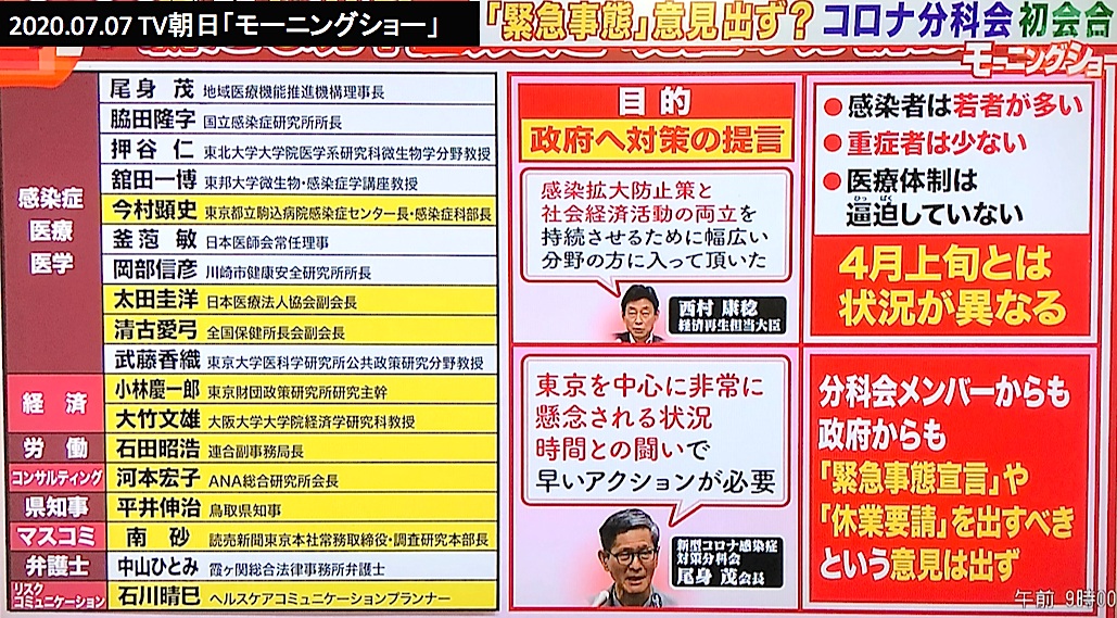 Akira Hiraishi على تويتر その意味では 旧専門家会議を解消して医療専門家だけではない構成員の分科会とした 意義はあるか 2回以降の成果がどう出るか