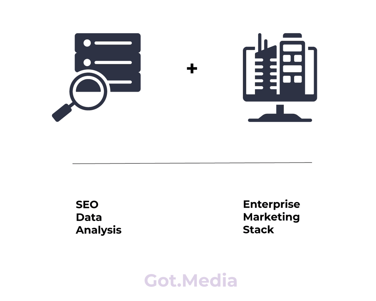 GotMediaNow's tweet photo. SEO is a key element of your enterprise marketing stack as it identifies brand reputation, searches out brand awareness opportunities &amp; improves your UX. If your seo strategy doesn't include all that, give us a call - https://t.co/4UMY2foysi #digitalmarketing #enterpriseseo #seo https://t.co/gjJBdOQYJ2