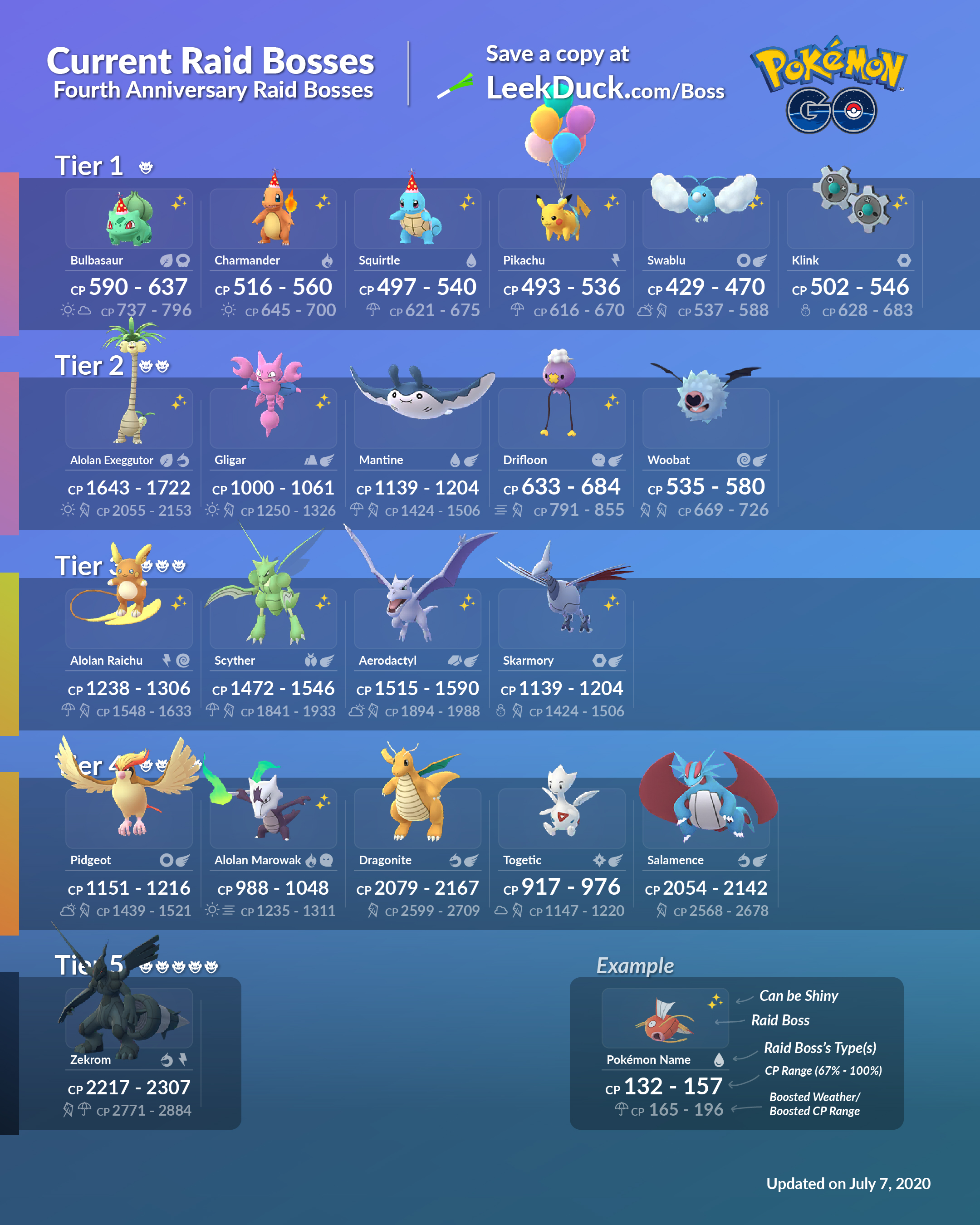 Zekrom Debuts in Raids - Leek Duck