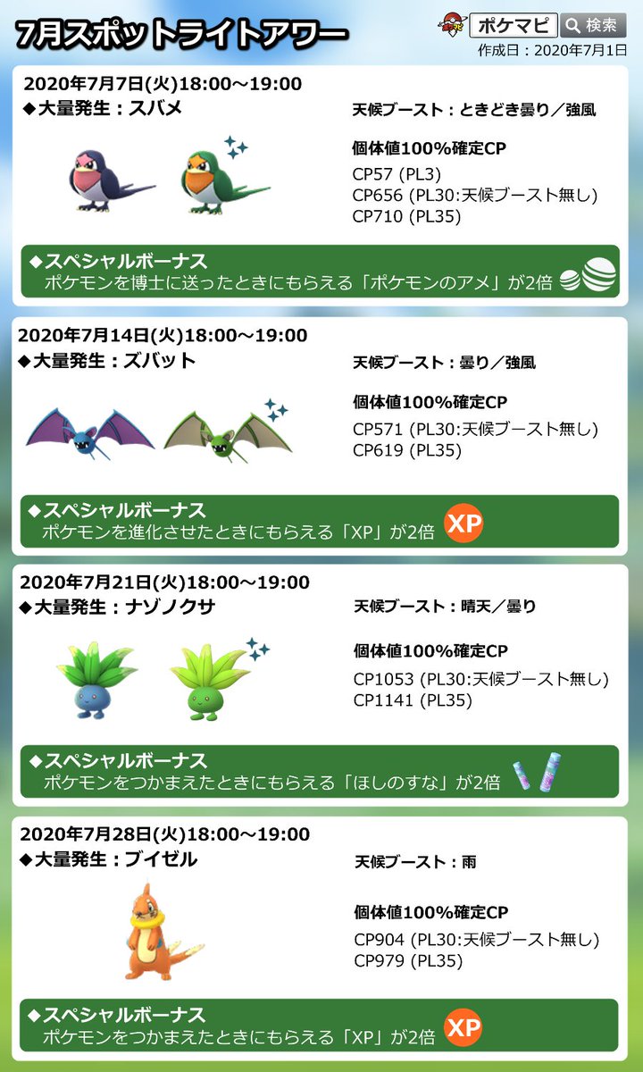 ポケモンgo攻略情報 ポケマピ A Twitter 本日 スポットライトアワー 開催 日時 7 7 火 18時 19時 スバメ出現率アップ 色違いの可能性もあり ポケモンを博士に送ったときにもらえる ポケモンのアメ が2倍 詳細はこちら T Co