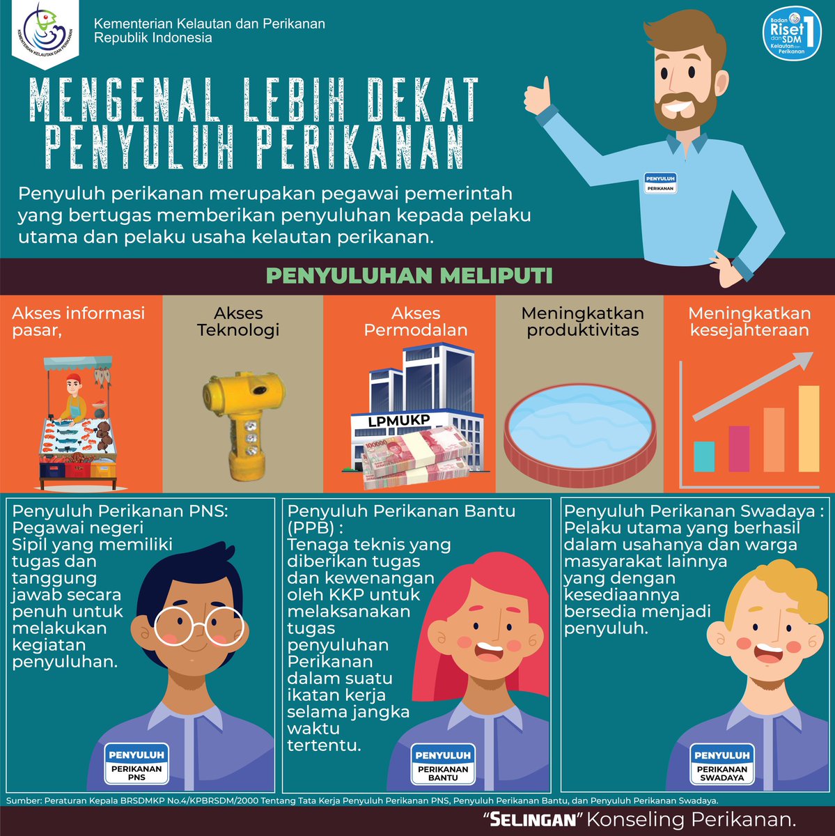 bppsdm_puslatkp's tweet photo. #MinaMania seberapa kenal sama Penyuluh Perikanan?

Tahu apa tugas dan bedanya Penyuluh Perikanan PNS, PPB, &amp; Penyuluh Perikanan Swadaya ?

Yuk coba simak infografis di bawah ini 👇🏻 https://t.co/jBN1uCgB9C