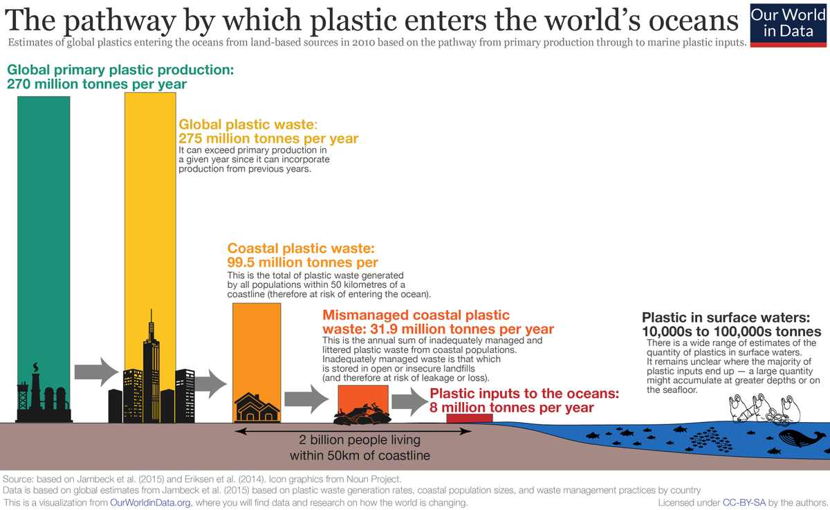 APlasticOceanFoundation tweet media