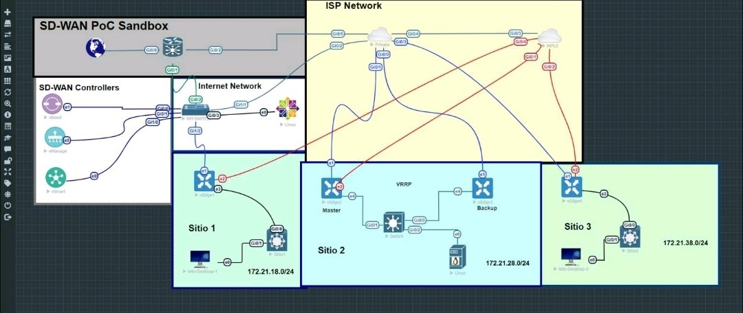 eduaraul's tweet photo. SD-WAN demo time.... #DevNet #CiscoCert #ciberc https://t.co/QI3euBILWE
