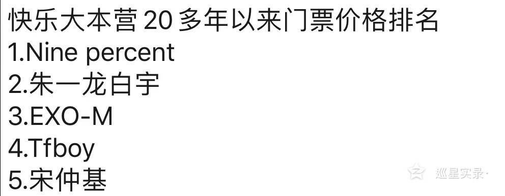 Happy Camp Ticket Price Ranking for over 20 years (basically a list of most expensive ticket prices for a happy camp episode and who were the guests)

2. Zhu Yilong &amp; Bai Yu #朱一龙 #白宇 ❤️❤️❤️ #weilan #zhubai 
3. EXO