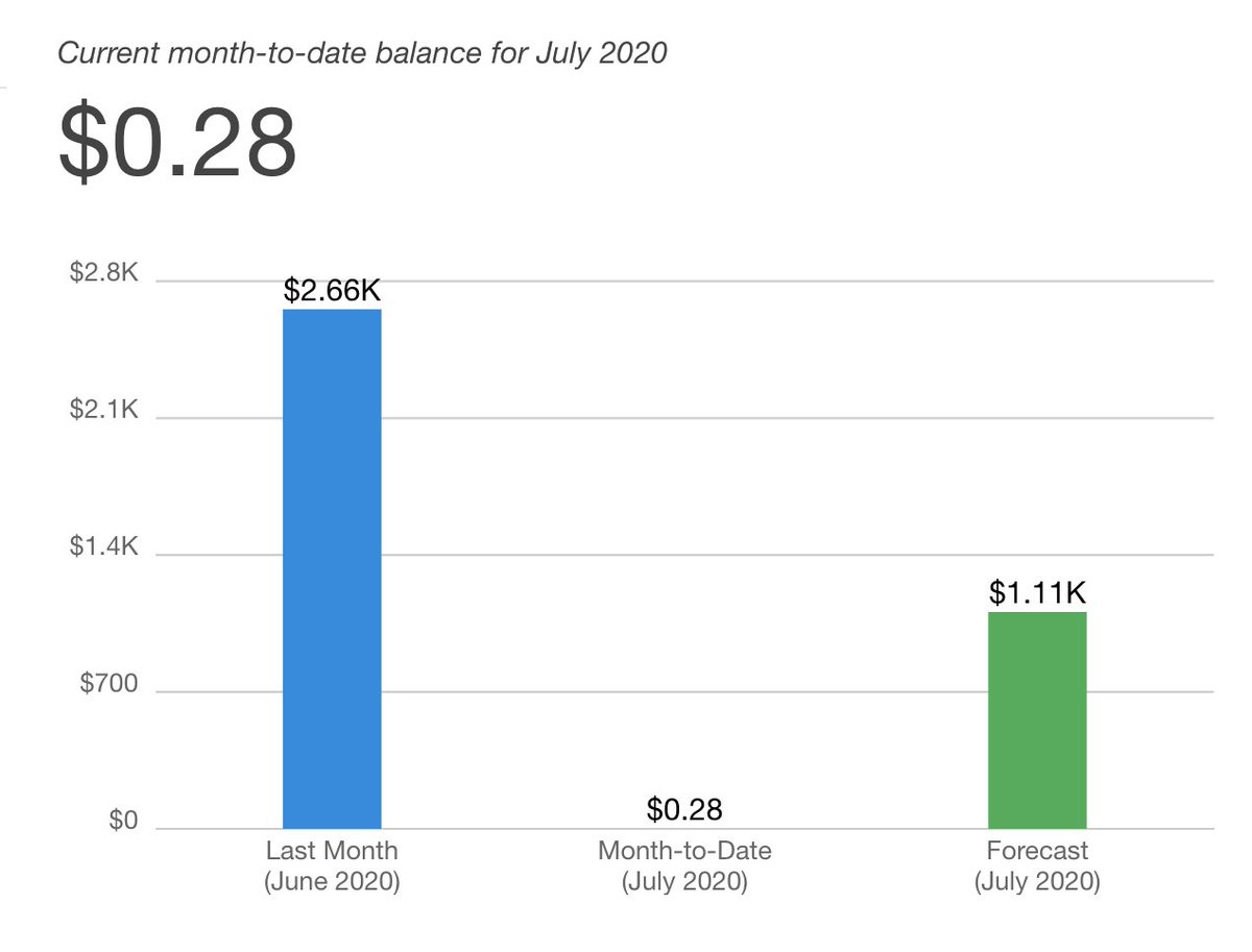 "Hey  @chrisshort! Want more heart attacks? Imma screw with the predictions for July just to really emphasize how Customer Obsessed we are." -- @awscloud Billing Console