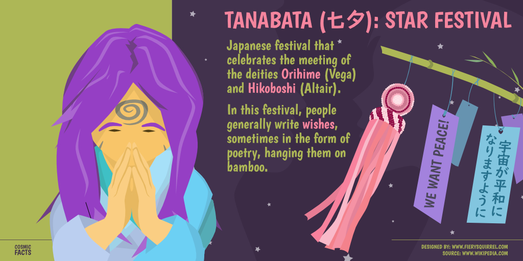 fierysquirrel's tweet photo. Tanabata is a Japanese festival that celebrates the reunion of deities Orihime and Hikoboshi, who meet once a year. People celebrate this day by writing wishes. 

What would you wish for during Tanabata?

#Tanabata #Tanabata2020 #七夕 #🎋 #祭り #CosmicDefenders #TanabataWish https://t.co/TVTYDisJxH