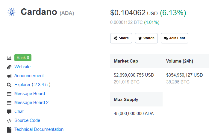 nitawa_systems's tweet photo. Ups and downs, Rises and Falls, I will always keep the faith...
#Cardano #CardanoPH #AdaPH #BlockchainPH $Ada https://t.co/8tJMZEbcNn