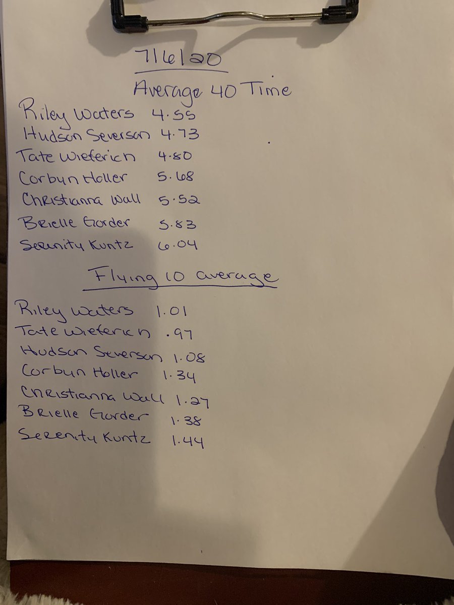 shstrack5's tweet photo. Eagles were flying tonight! Check out these 40 and flying 10 times! #speedkills https://t.co/11747kV4s6