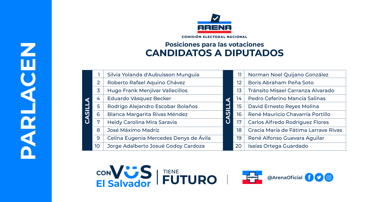 ARENAOFICIAL's tweet photo. #EleccionesInternas | Te compartimos la lista oficial de posiciones para las votaciones de candidatos a diputados al @PARLACEN. 

#ARENA2020 https://t.co/sE7u0wiYUV
