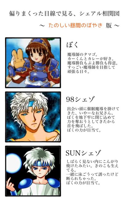 相関図のtwitterイラスト検索結果 古い順