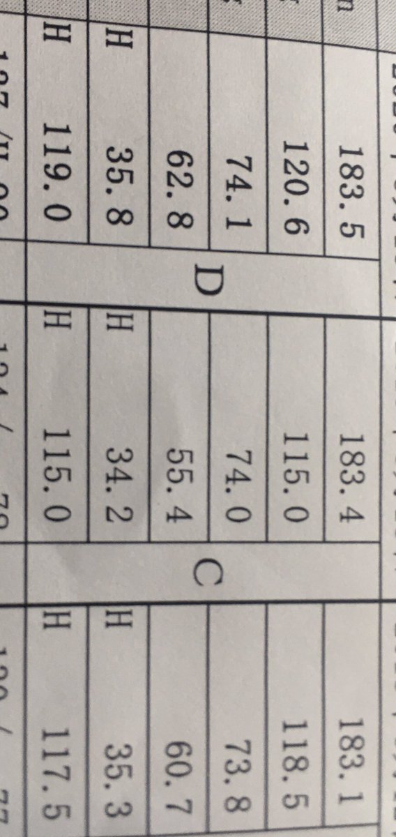3円 過去3年の身長体重標準体重肥満度bmi腹囲そして見えないけど高血圧 これはメタボですわ