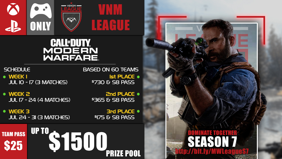 vnmTourney's tweet photo. Congrats to our 2v2 #ModernWarfare Gunfight Console ONLY - 8pm ET 🏆#vnmChamps 

 Team’s Name🥇 The (C.I.A)  

Link(s)/@ 🗣   IG: zachmi5
YT: zachary mills

Follow da #vnmChamps #vnmNews #GameON https://t.co/8ty8VueVtk