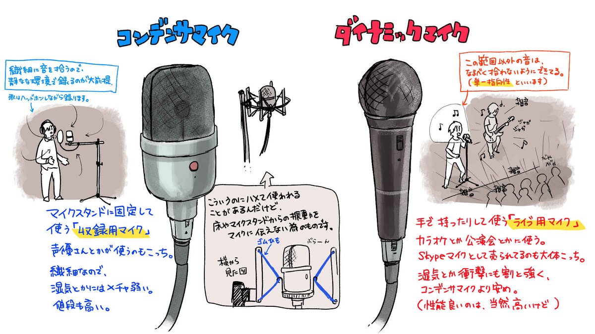 火種 映像とイラスト 生配信で歌枠や雑談とかするときも 自宅の静かな環境でするのが普通なのでコンデンサマイクを使います ゲーム実況の場合はそこまでの高音質必須じゃないから ダイナミックの方が多いけど 大手実況者になる過程で コンデンサに