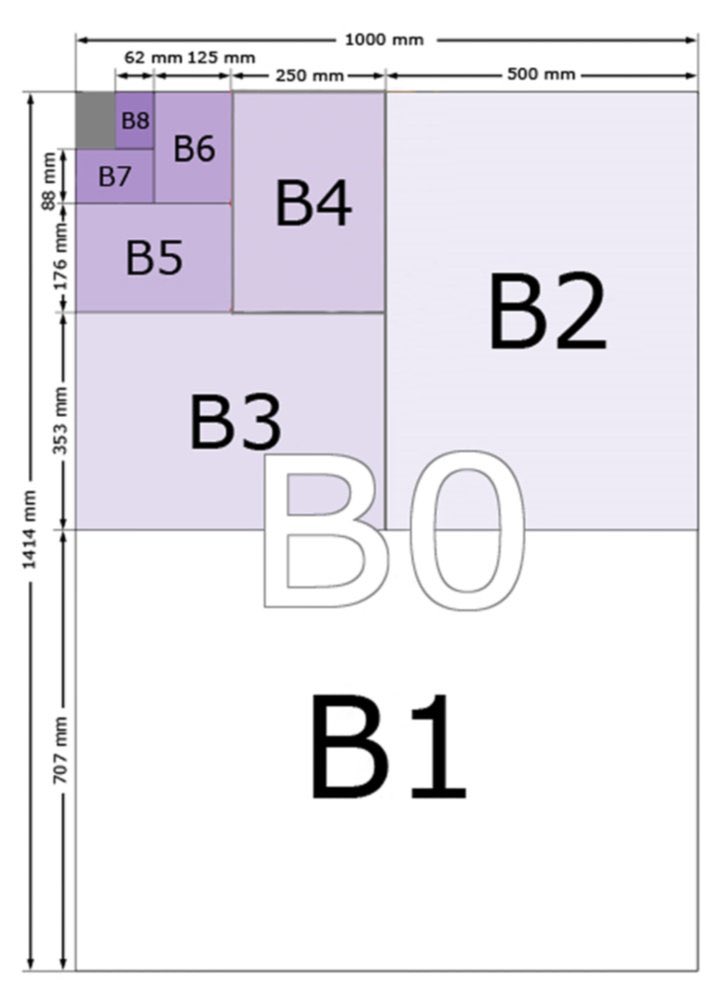 @filteryunho @bonankillsconan this is our, every paper has a designated size, and they’re always 2x the size of the one before. so when we go to the store we just ask for like an A3 paper instead of having to give measurements 🗿🗿