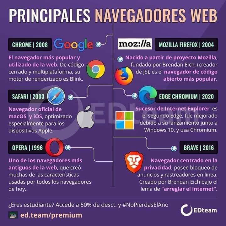 IsaacB9129's tweet photo. Datitos 🤓 https://t.co/DIsGQiK6OP