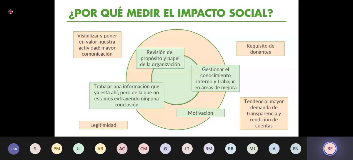 lanoria_mlg's tweet photo. 💡¡Seguimos aprendiendo con la #EscueladeImpactoSocial! 

👉🏻Hoy estamos en Teams, en el Curso Online de Medición de #Impacto en Proyectos de #InnovaciónSocial con @Lsancheztardon y Belén Fernández de @Acontraelhambre 

¡Aún estás a tiempo de conectarte si te inscribiste! https://t.co/srDFJJ3Md6