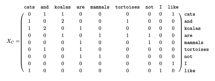 omarsar0's tweet image. An easy-to-follow tutorial on the art of NLP.

It doesn&apos;t include the popular Transformers but this should get you up to speed with the so-called classical and modern techniques for NLP. 

It really touches on some of the important concepts in NLP.

papers.ssrn.com/sol3/papers.cf…