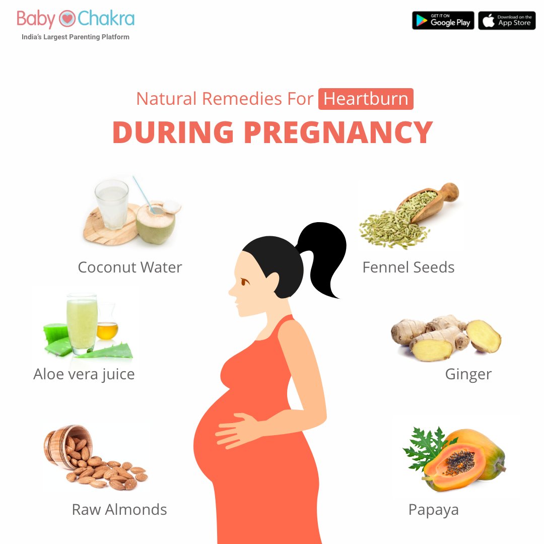 Acid Reflux - Oh My Mama Body