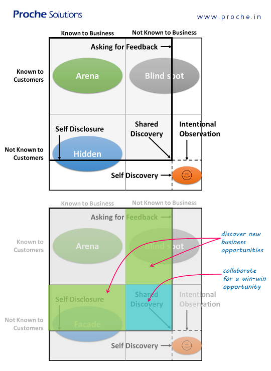 Proche Solutions tweet media