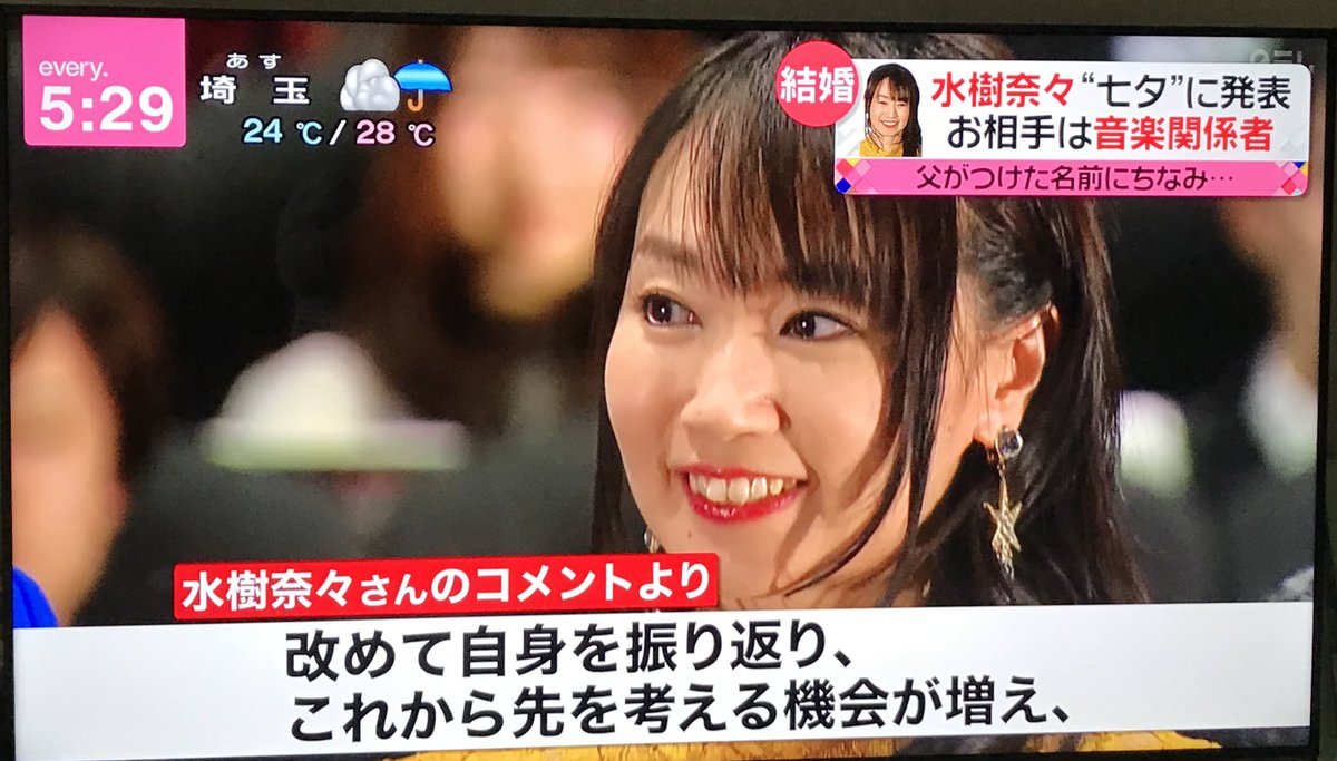 水樹奈々 の感情分析 Nyakone