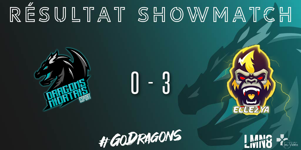DragonsNiortais's tweet photo. [RÉSULTAT SHOWMATCH]

Hier soir, nos Dragons ont perdu face à @Eclezyaesport 

Mais nous aurons notre revanche 🔥 🔫

GG à eux 💪

Et merci à @UgoLefevre pour le cast et à @Esportdevil pour l'organisation 👏

#GoDragons 🐉 #Niort https://t.co/n9W5G5lzCZ