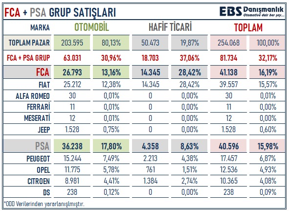 Turkiye De Satin Alma Gucu Karadag In Bile Gerisinde Son Haberler Milliyet