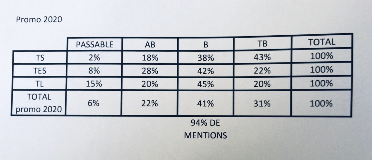 Ensemble Scolaire Sainte Ursule Paris 17 Ecole Collège Lycée général