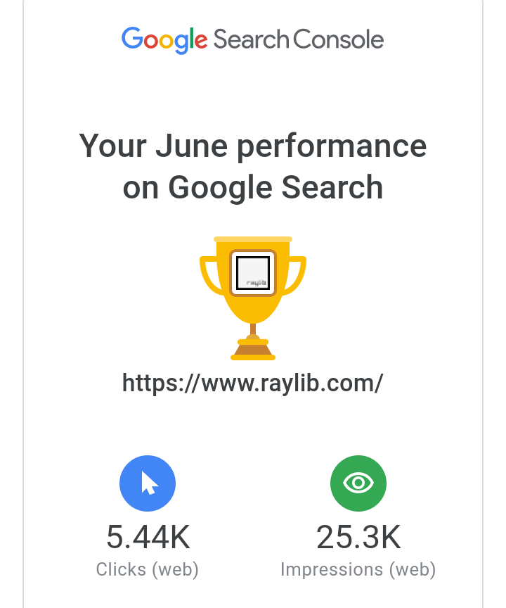 No idea if those numbers are high or low but it seems #raylib is getting noticed by some people! Nice! 😄 #gamedev #indiedev #learntocode #codefun #opensource