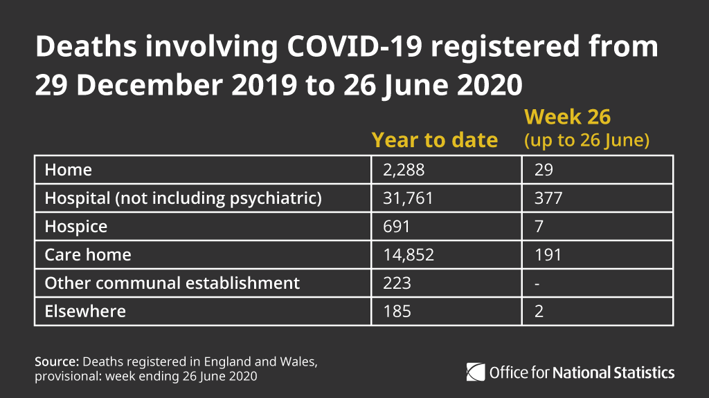 Care Home Deaths North East England