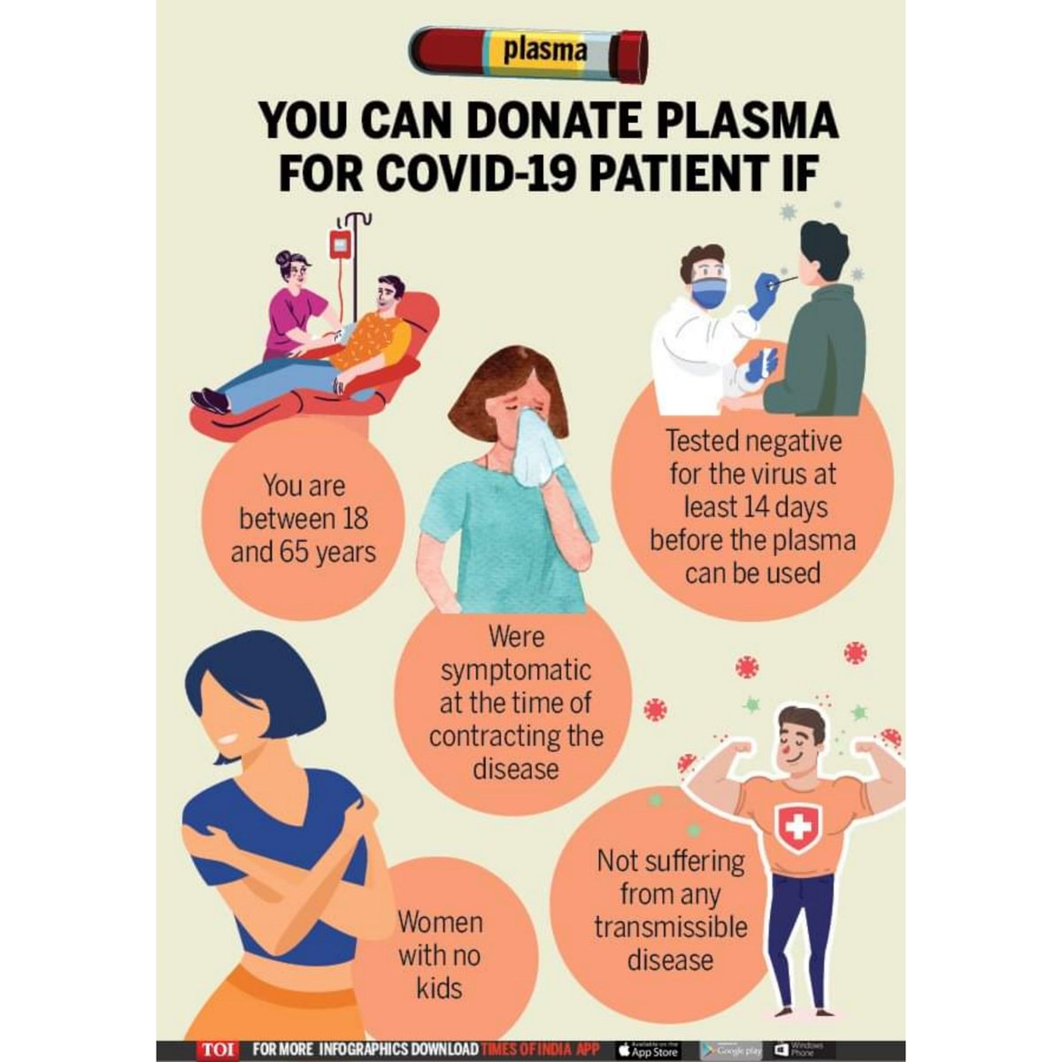 WeAreVayam's tweet photo. We urge all recovered patients of #COVID19 to come forward and save lives.
If you are willing to donate plasma or know sm1 who can donate, please call 1031/ 8800007722/+919311442588/9810063261. You may also register at https://t.co/7JnmTaSWdG

#covid19 #delhincr #plasmatherapy https://t.co/XBKEz9SOHJ