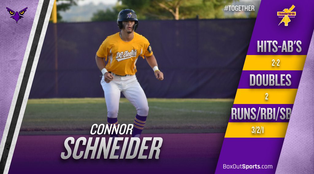 T_BIRDSBASEBALL's tweet photo. DC Electric - 10 - Papillion - 7. WP - Cornish, SV - Madsen. 2B - Kephart, Schneider (2), Anderson, VanDerwerken, 3B - Eby. Cornish - 2.1 IP, 2 Hits, 2 K’s, 1 BB - 1st varsity win! Schneider - 2-2, 2 2B’s, 3 runs, 2 RBI, BB, SB. Kephart - 2-4, 2B, 2 Runs, BB. https://t.co/HO4NJuo7vF