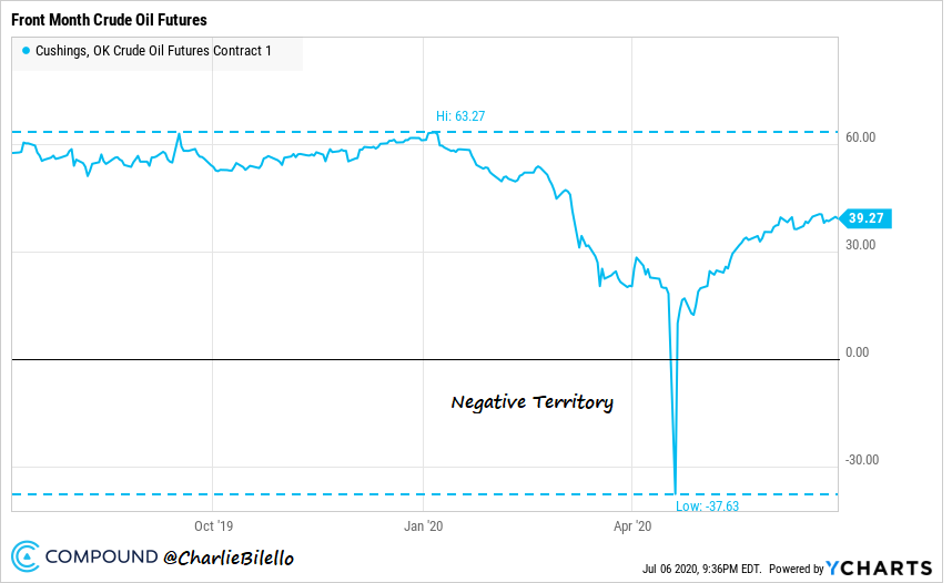 New Post:

Put These Charts on Your Wall … 2020 Edition

compoundadvisors.com/2020/put-these…