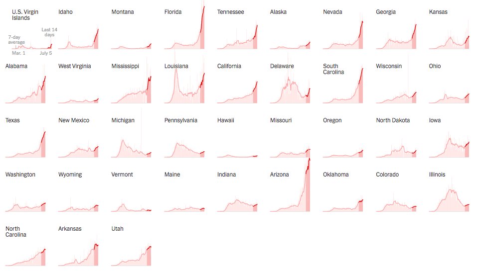 Davis3DPrinting's tweet photo. Current state of the states.
https://t.co/myI0s4YV86 https://t.co/a2WXh3PJWv