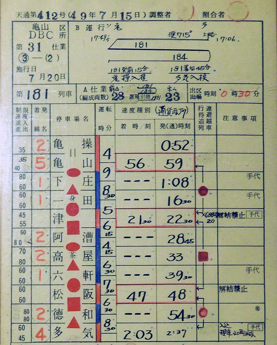 春季 企画展示 汽車と電車 展示資料web公開まとめ