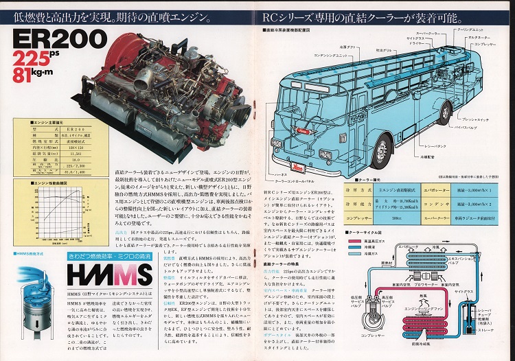 日野RCバスシリーズカタログ 1978年発行